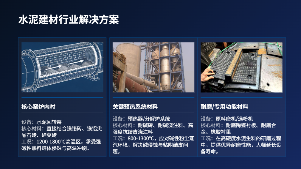 河南某500万吨水泥集团回转窑窑口用嵩瑞SR-G90刚玉浇注料案例_寿命18个月