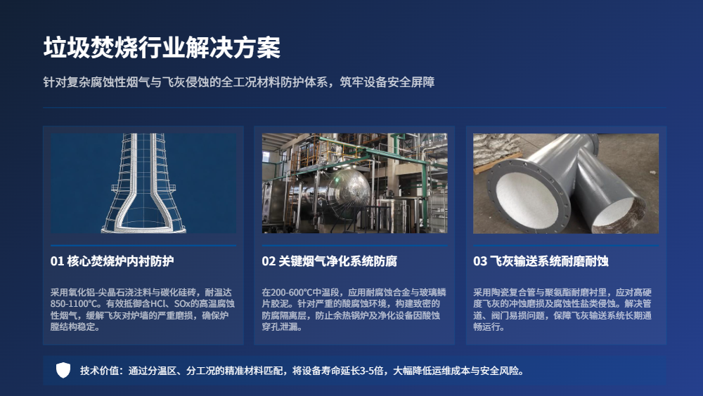 某垃圾焚烧发电厂炉膛用嵩瑞SR-SC85碳化硅浇注料案例_使用寿命3年